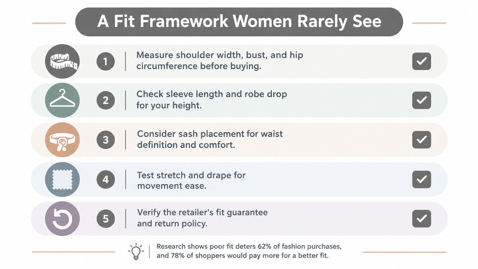 An infographic titled A Fit Framework Women Rarely See outlining five essential tips for ensuring proper clothing fit.