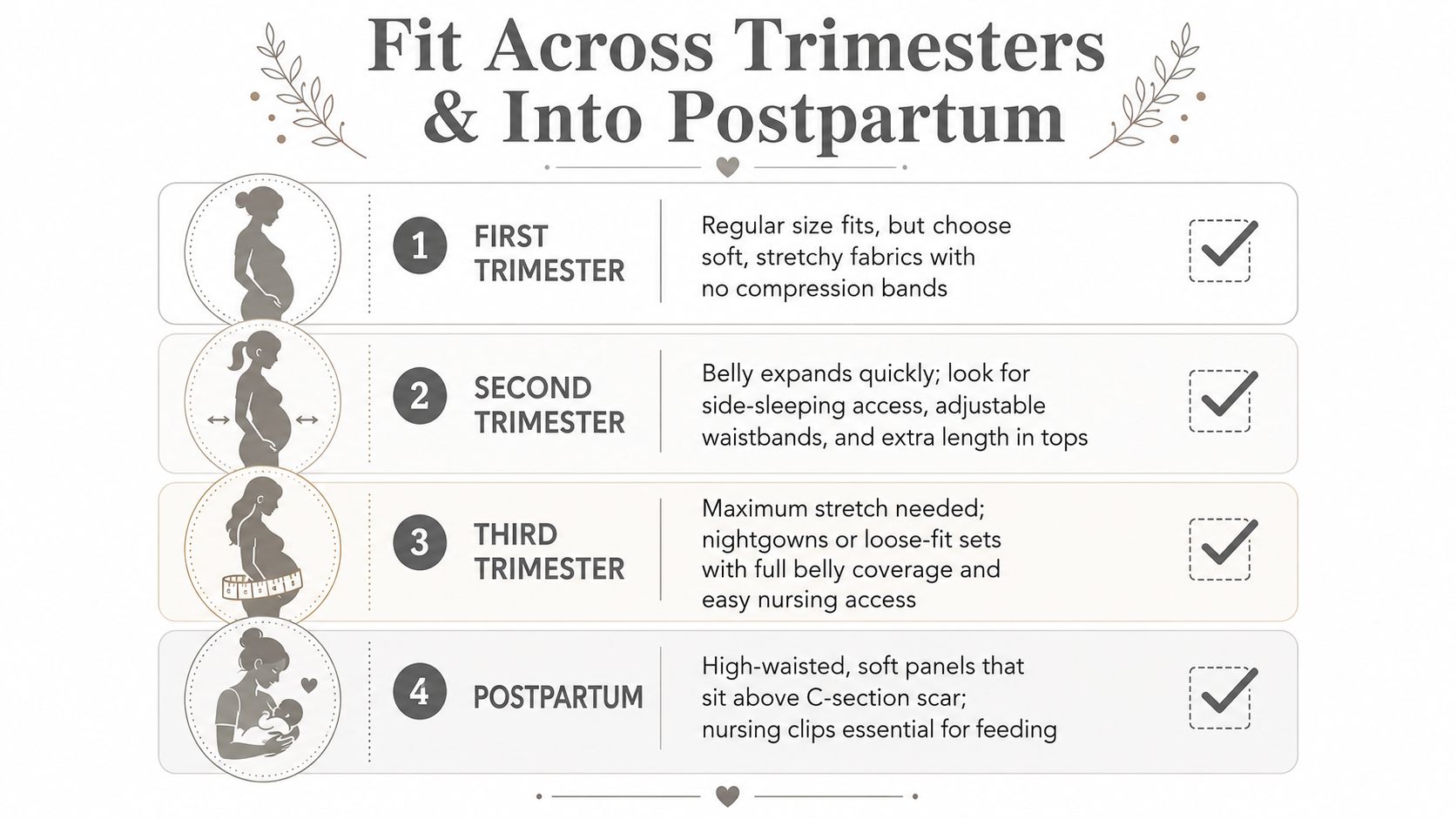 An infographic titled Fit Across Trimesters and Into Postpartum, detailing clothing tips for each stage of pregnancy.