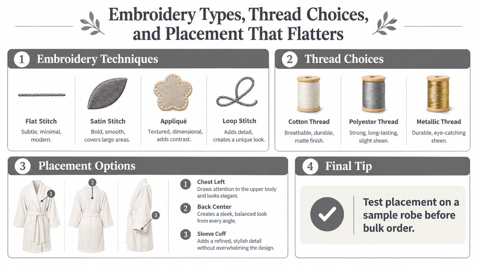 An infographic detailing embroidery techniques, thread types, and placement options for custom embroidered bridal party robes.
