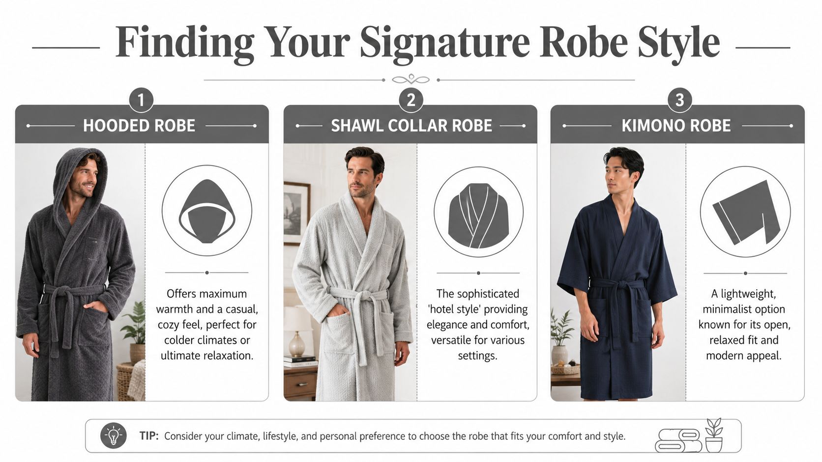 A guide illustrating three different styles of men's bathrobes: hooded, shawl collar, and kimono robes.