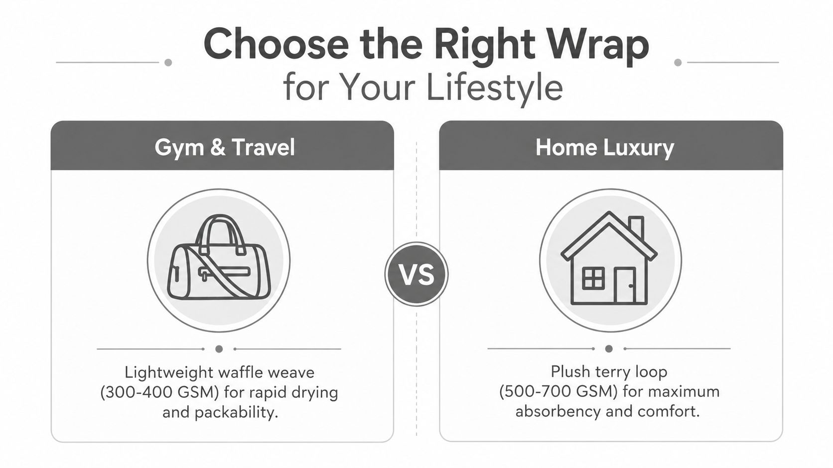 A comparison chart choosing between lightweight gym travel wraps and plush home luxury towelling body wraps.