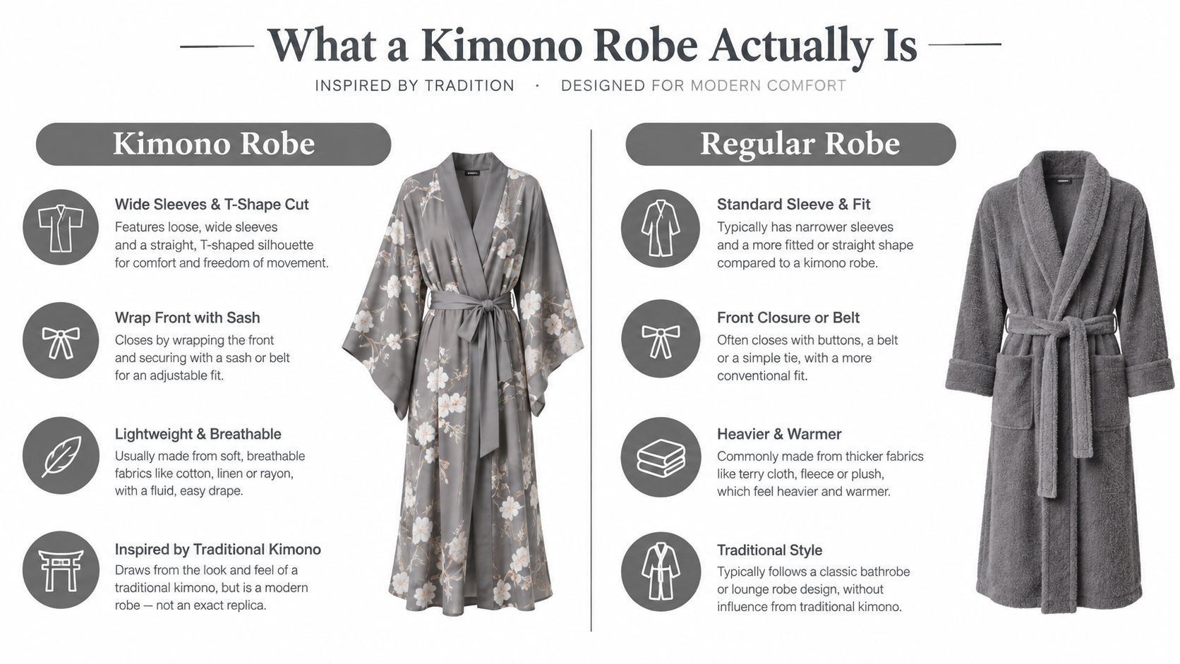 An infographic comparing features of a kimono robe and a regular robe for modern comfort.