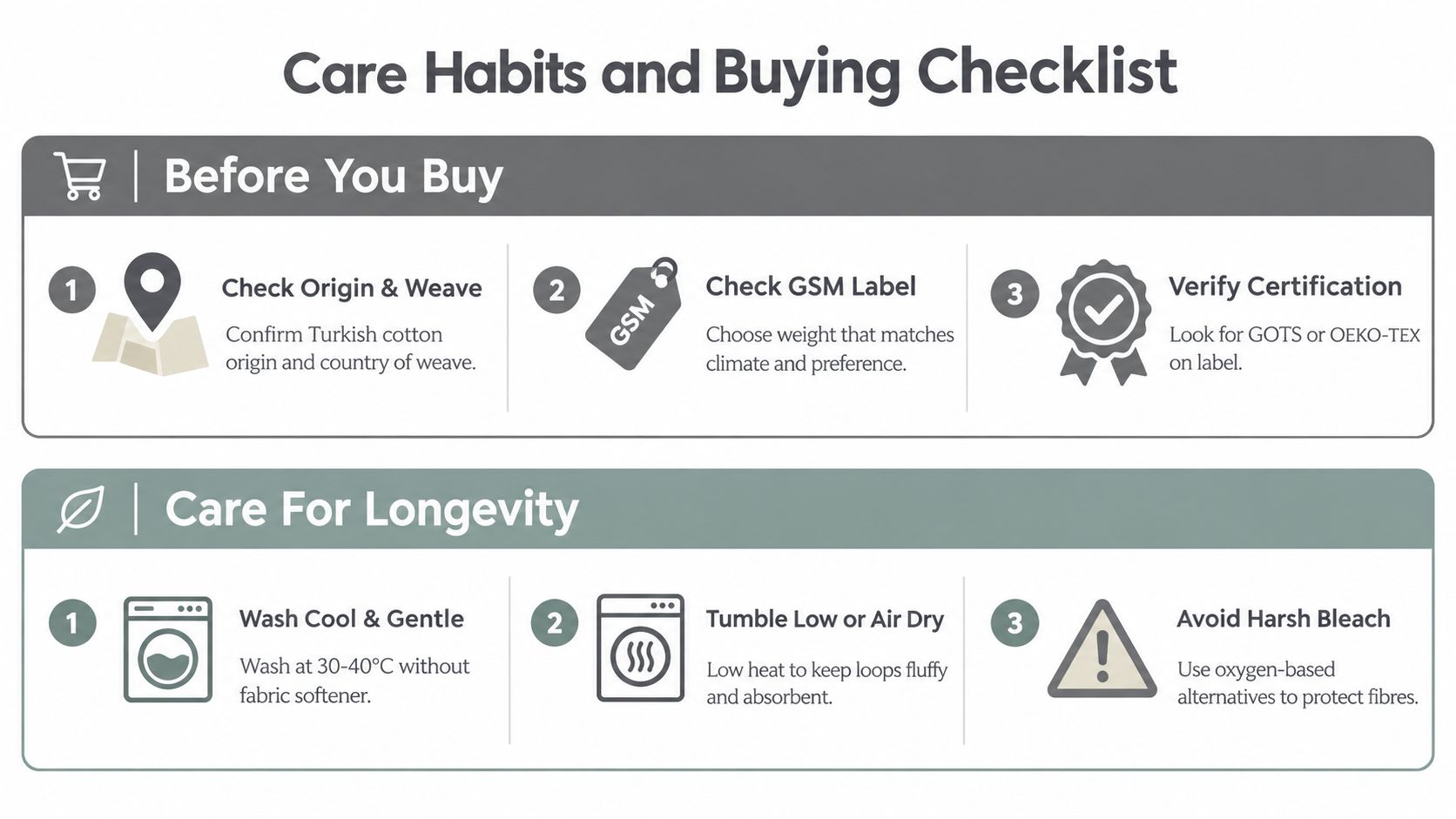 A helpful infographic guide detailing tips for buying and caring for high-quality Turkish cotton towels and robes.