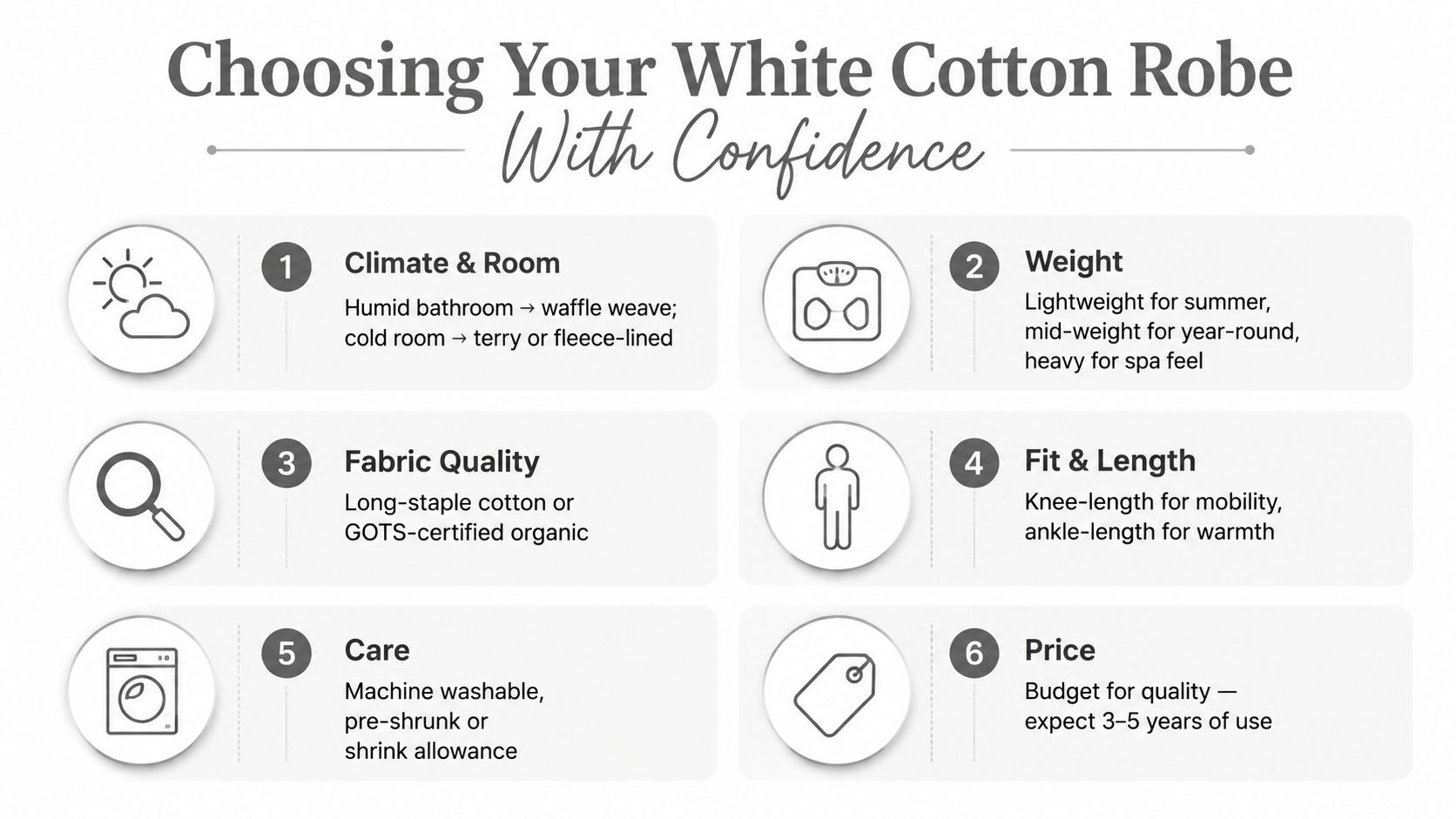 An infographic titled Choosing Your White Cotton Robe with six numbered tips for buyers.