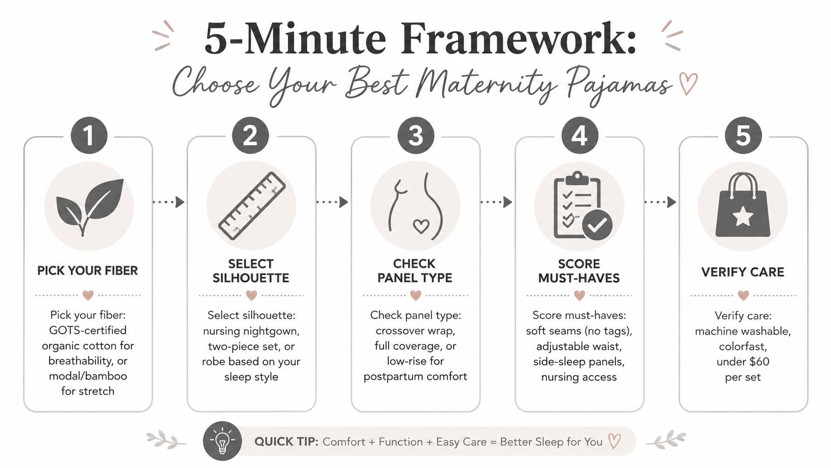 A five-step guide for choosing the best maternity pajamas, including fiber, silhouette, panel type, features, and care.
