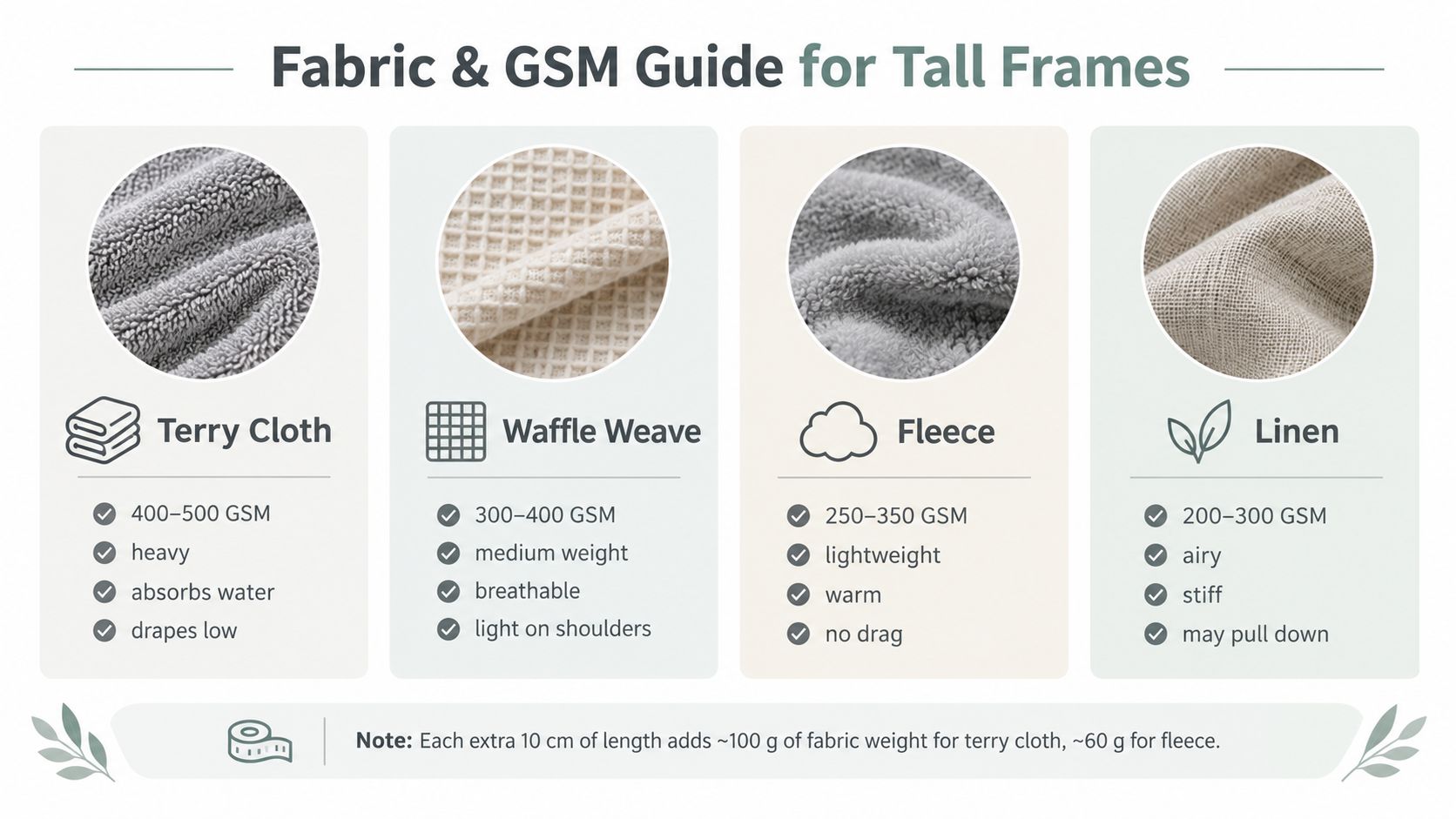A fabric and GSM guide showing different material types for tall robes including their weight and properties.