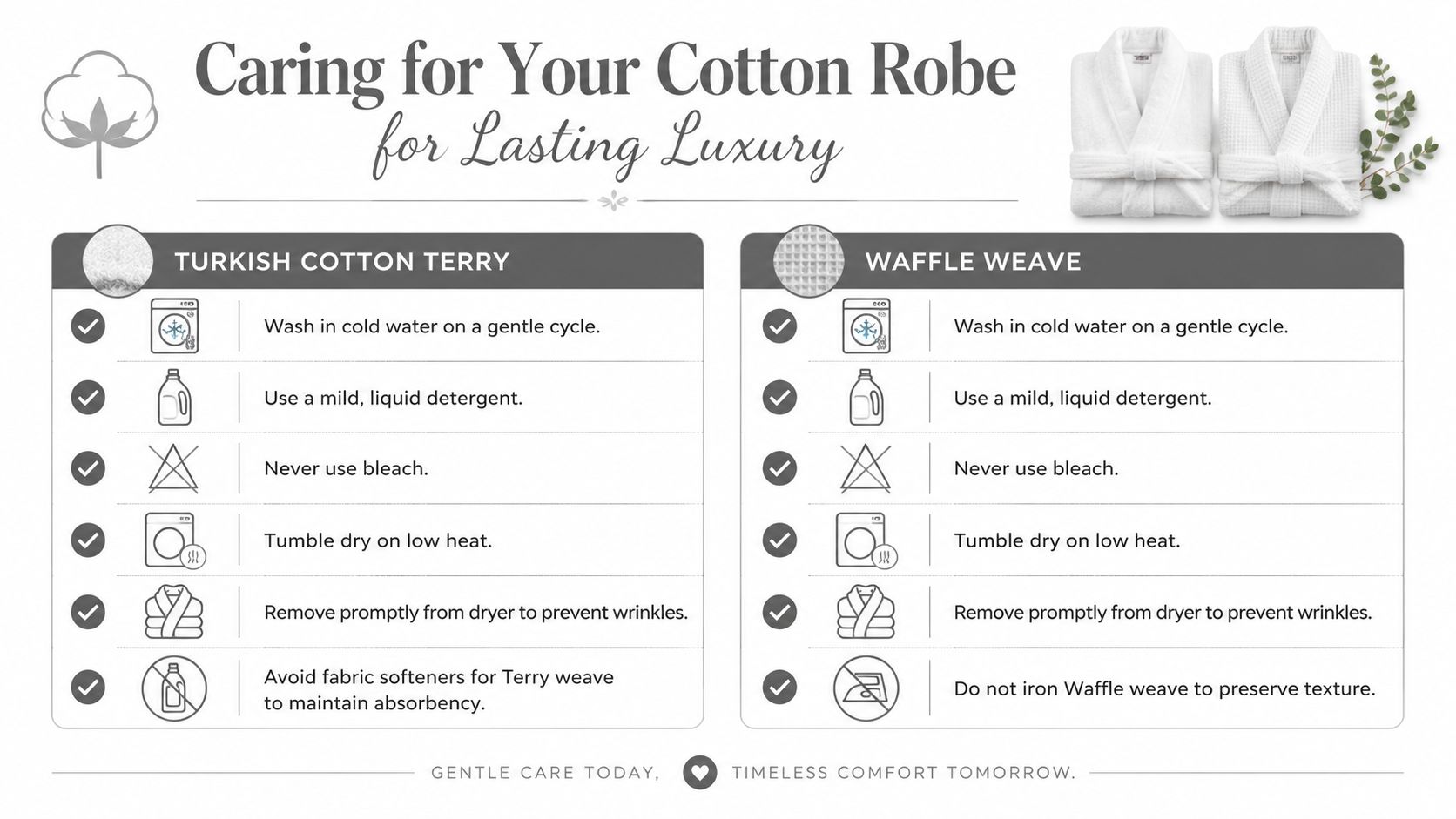 An instructional infographic detailing proper care and washing instructions for Turkish cotton terry and waffle weave robes.