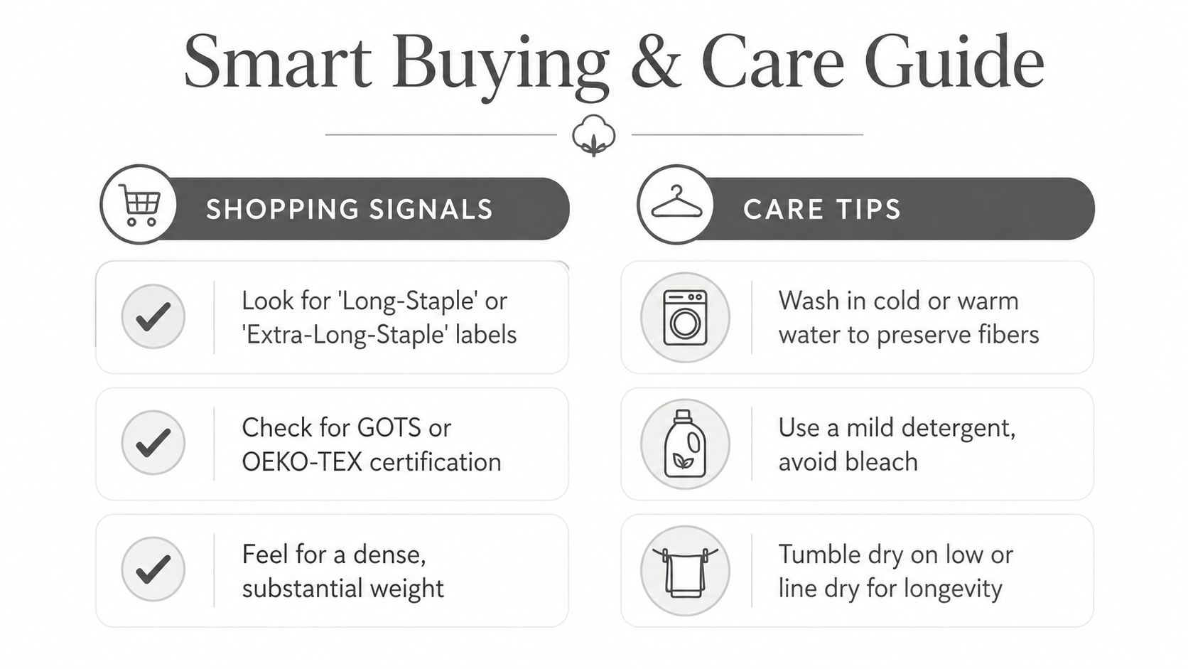 An infographic titled Smart Buying & Care Guide providing tips for purchasing and maintaining high quality cotton fabric.