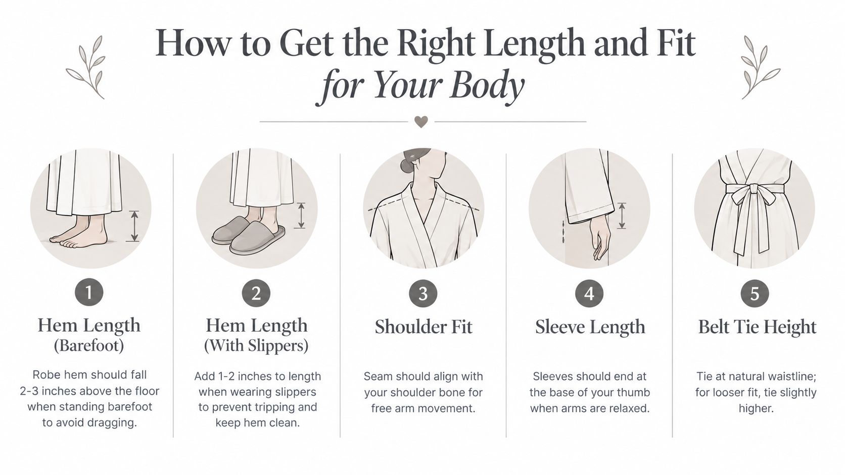 A helpful infographic illustration showing five steps to measure the correct fit for long cotton robes.