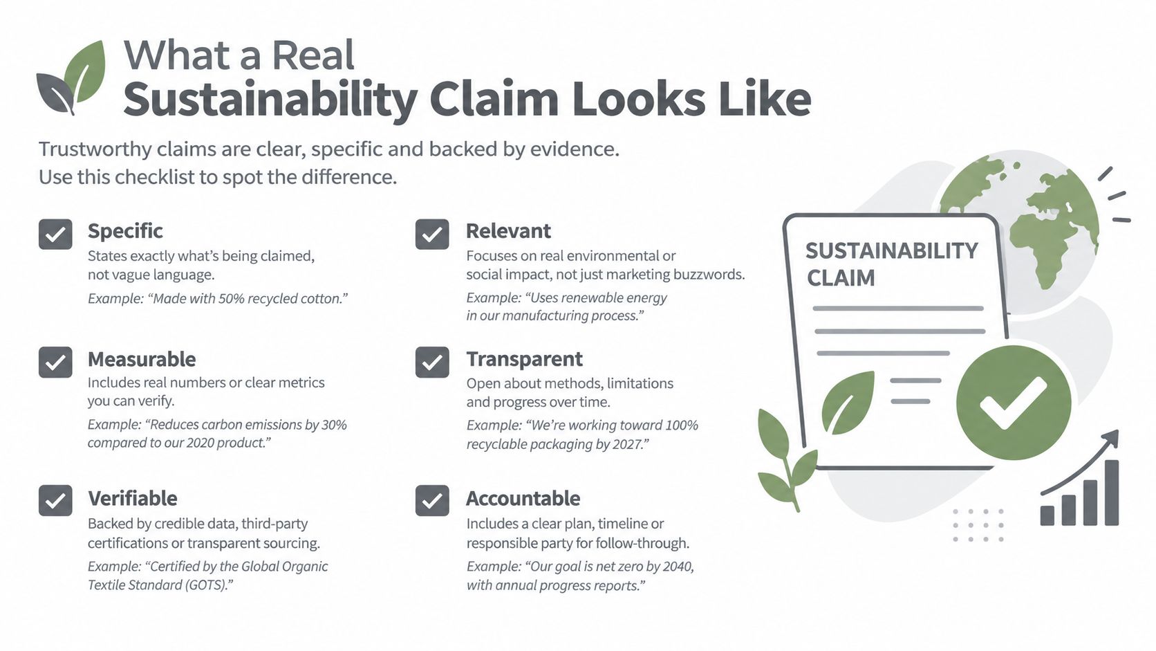 An infographic checklist outlining the key characteristics of trustworthy and verifiable corporate sustainability claims.