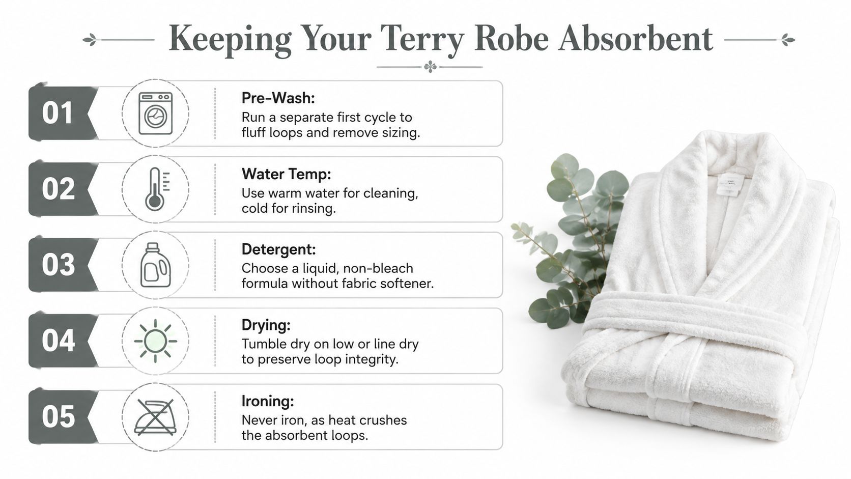 An infographic titled Keeping Your Terry Robe Absorbent with five steps for washing and caring for robes.
