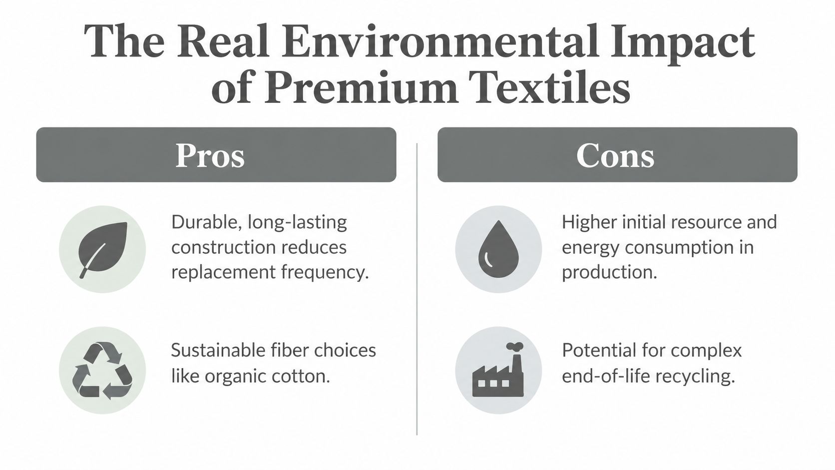 An infographic comparing the environmental pros and cons of using premium textiles in garment manufacturing.