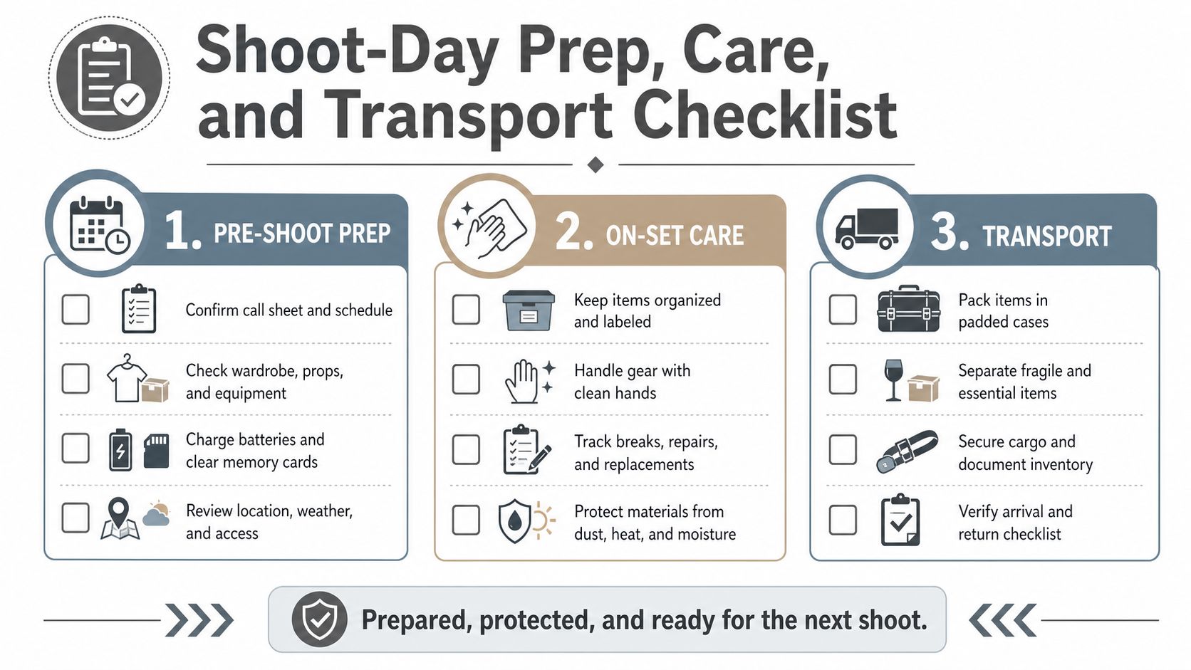 A structured three-step checklist infographic for professional photoshoot preparation, gear maintenance, and safe equipment transport.