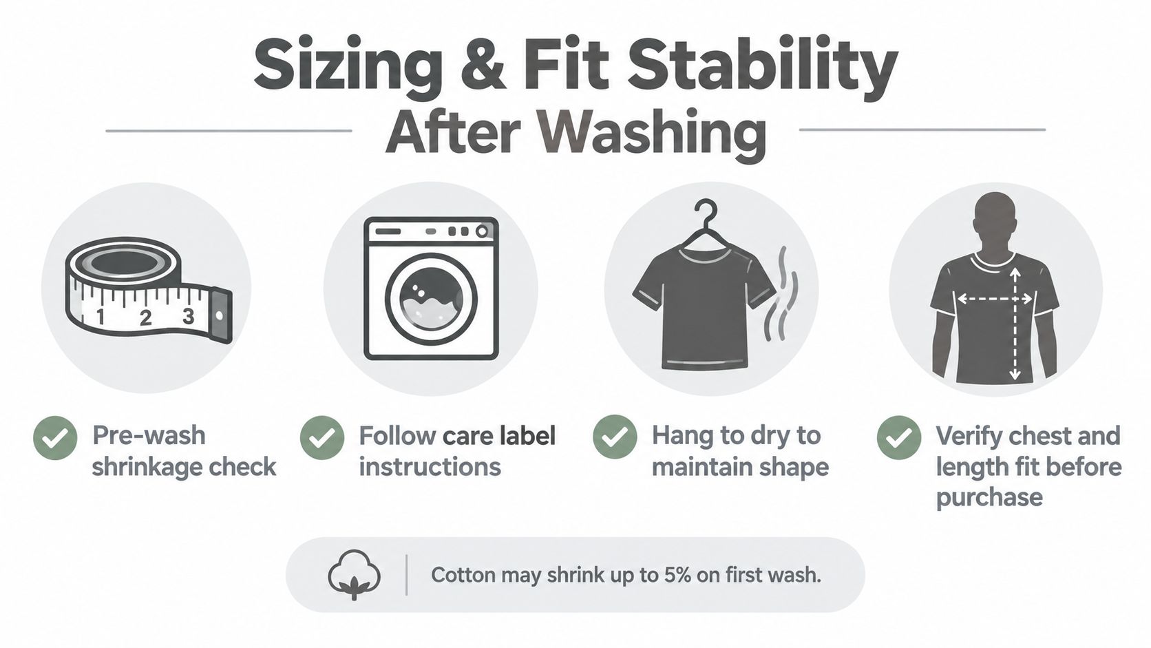 An infographic showing four steps for maintaining garment sizing and fit stability after washing cotton clothing.