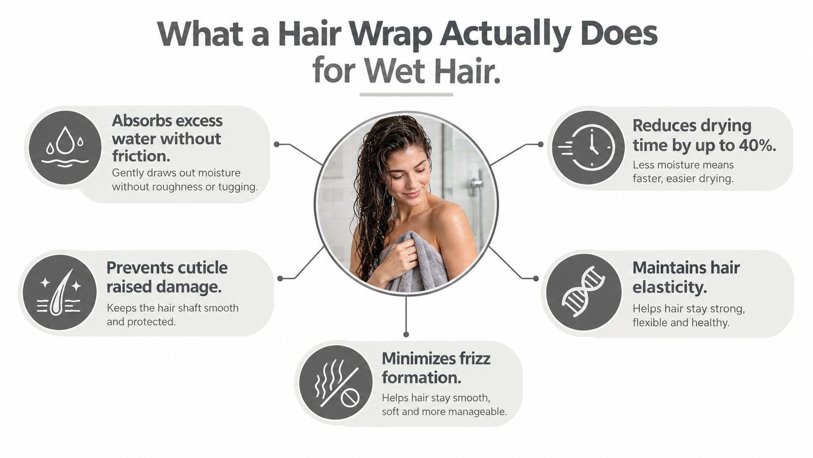An infographic detailing five key benefits of using a hair wrap for drying wet hair after showering.